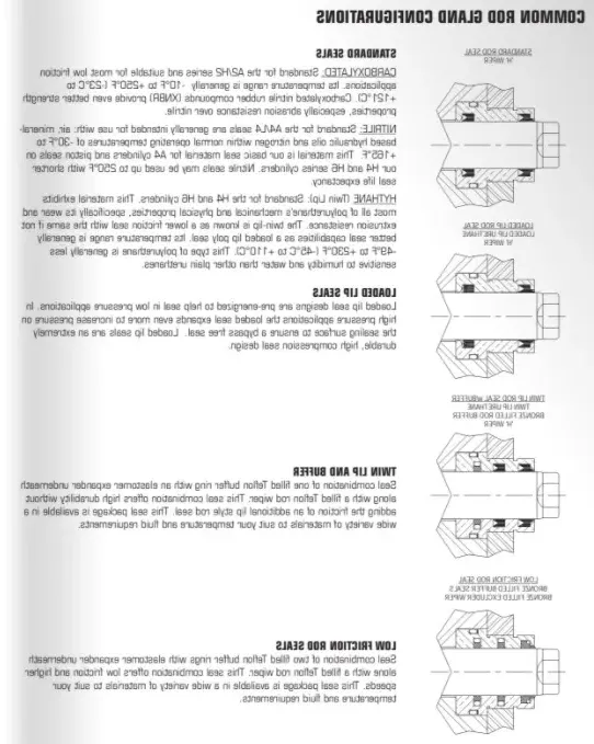 Hydraulic cylinder seal kit types